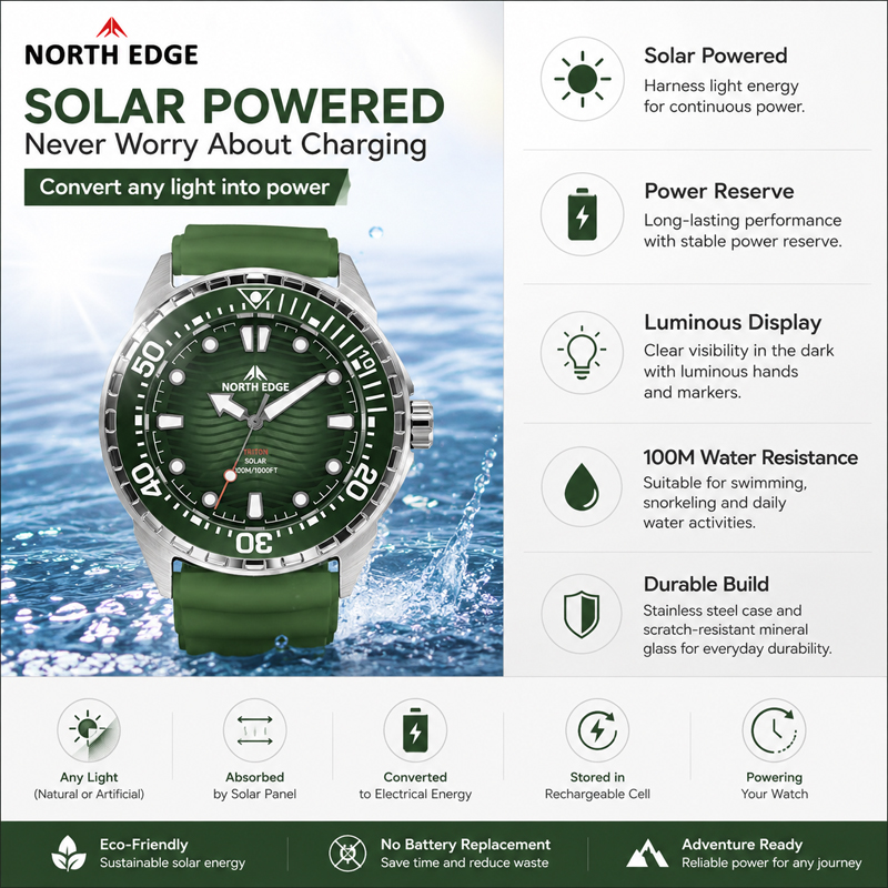 NORTH EDGE 2026 Novo Relógio d - Luxury Watch Protection Film avaliação e preço